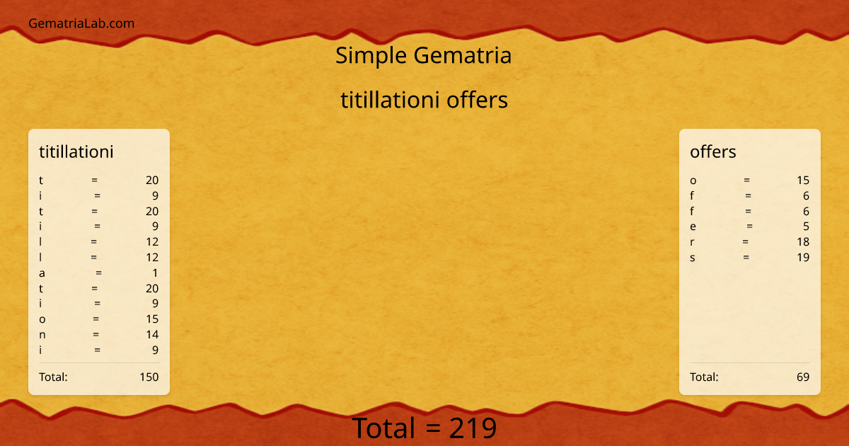 titillationi offers in simple Gematria
